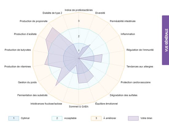 Microbiote par hypnose